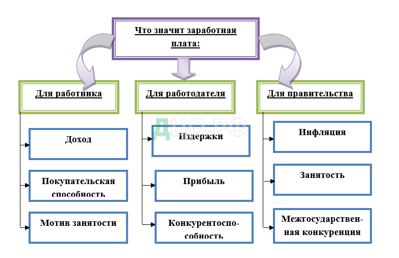 Курсовая работа: Учеты труда и его оплаты. Виды формы и система оплаты труда. Порядок ее начисления. Учет удерж